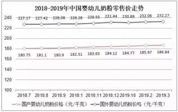 育龄女性规模见顶下滑、总生育率跌至1.5   2020年的奶粉市场还有多大