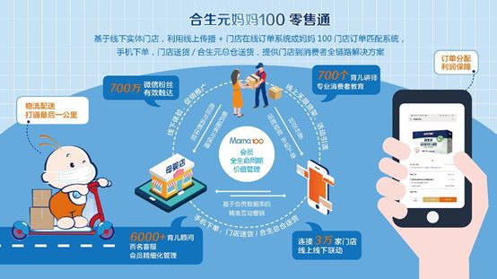 健合助力近3万母婴店解决奶粉送货难，先后4次捐赠驰援湖北
