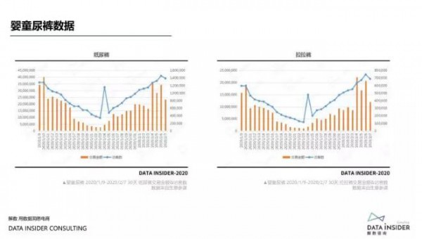 疫情期间拉拉裤线上增长33% 3月份将迎来原料涨价潮 这些抗疫自救方法值得一试