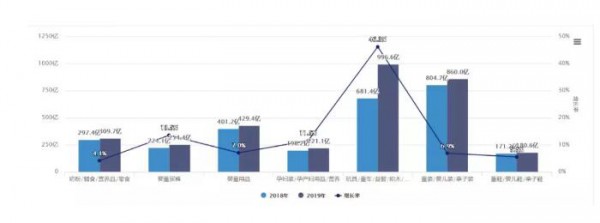 2019年牛奶粉线上增速趋近于0  羊奶粉、营养品能否扛起增长大旗