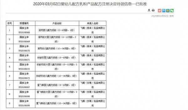 2020丨母婴行业一周事件盘点（03.02-03.08）