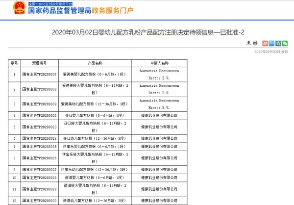 2020丨母婴行业一周事件盘点（03.02-03.08）
