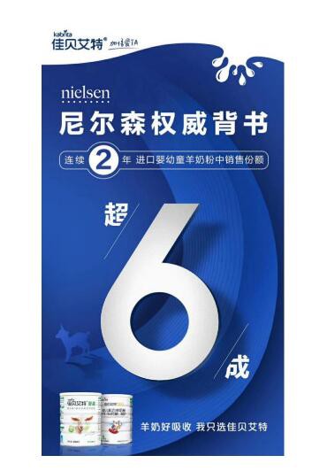 尼尔森调研佳贝艾特连续2年份额超6成  领跑羊奶粉市场