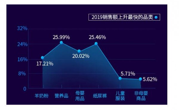 三到六线的妈妈都爱大牌奶粉吗 这些洞察值得一看