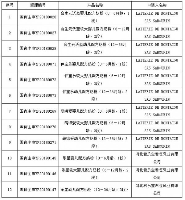 2020丨母婴行业一周事件盘点（03.09-03.15）