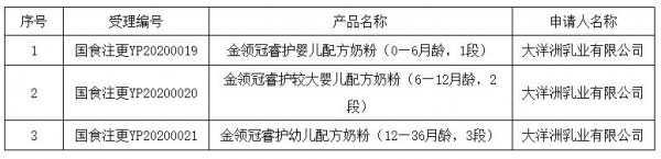 2020丨母婴行业一周事件盘点（03.09-03.15）
