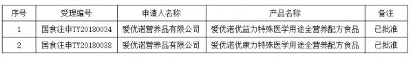 2020丨母婴行业一周事件盘点（03.09-03.15）
