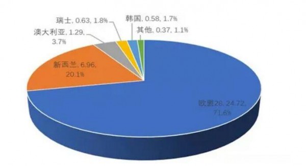 国外疫情蔓延   107款已注册进口奶粉进入拼“库存”时期