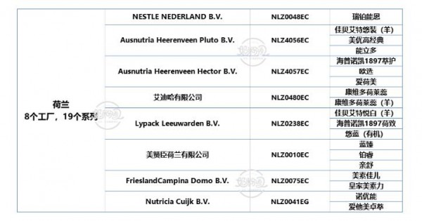 国外疫情蔓延   107款已注册进口奶粉进入拼“库存”时期