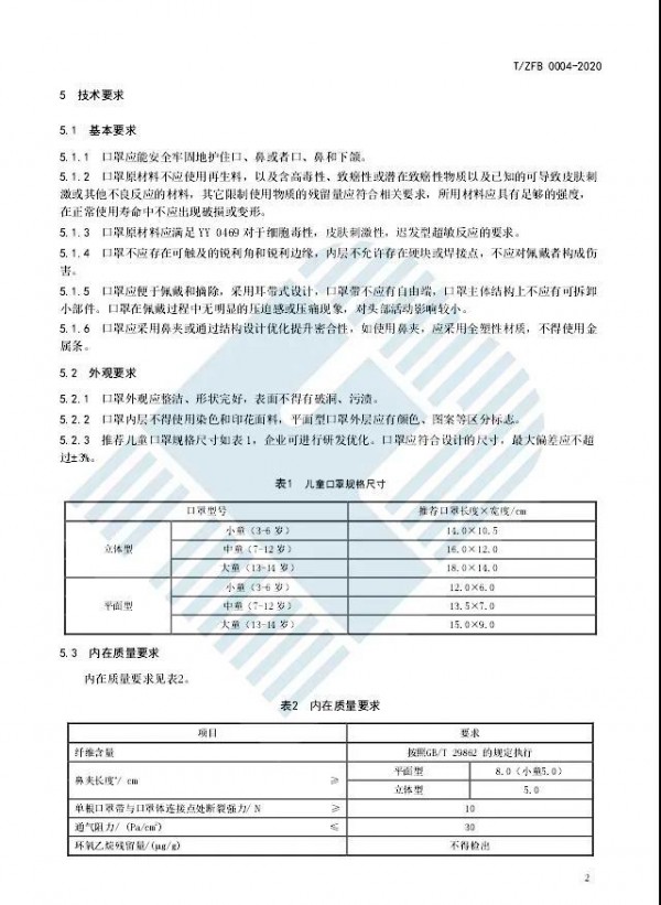 首个儿童口罩团体标准发布