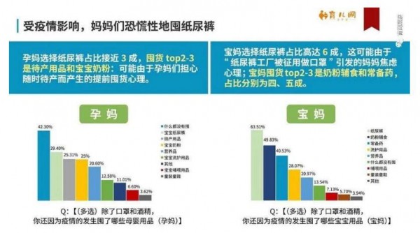 “囤货”背后  妈妈们的纸尿裤消费心理在疫情期间有哪些特殊变化