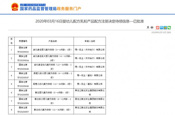 2020丨母婴行业一周事件盘点（03.16-03.22）