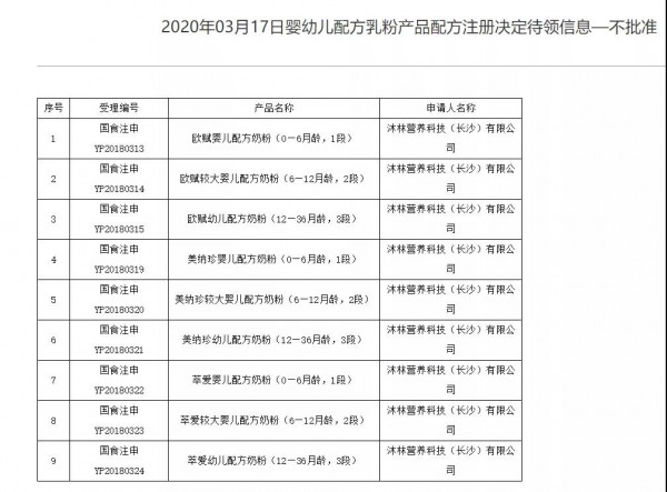 2020丨母婴行业一周事件盘点（03.16-03.22）