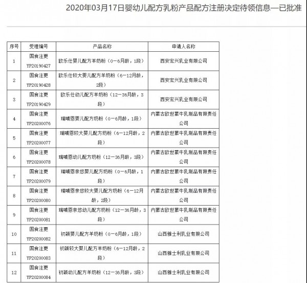 2020丨母婴行业一周事件盘点（03.16-03.22）
