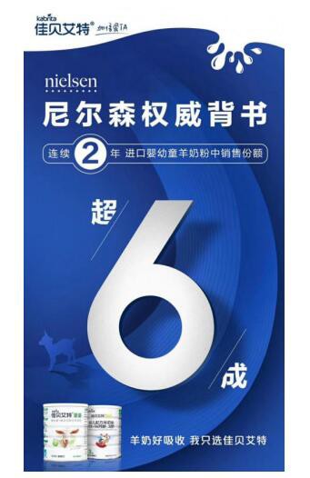 尼尔森：2019中国婴幼童羊奶粉市场研究   佳贝艾特品牌实力用数据说话