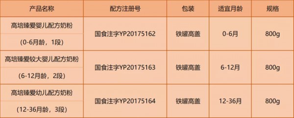 高培臻爱草饲奶粉揭秘 好奶源造就好奶粉