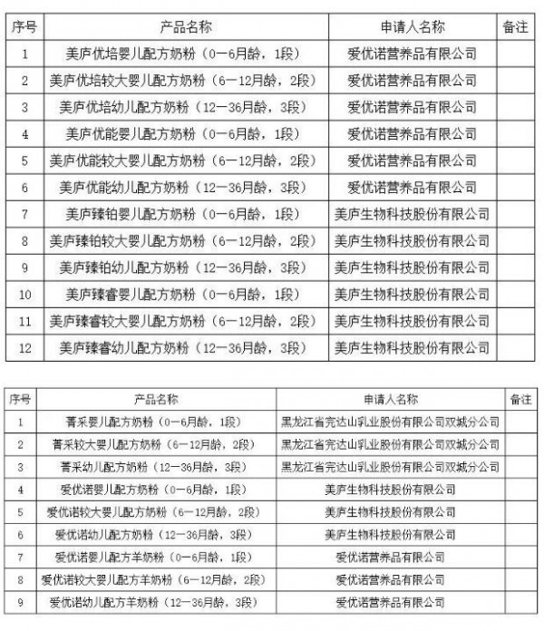 2020丨母婴行业一周事件盘点（05.11-05.17）