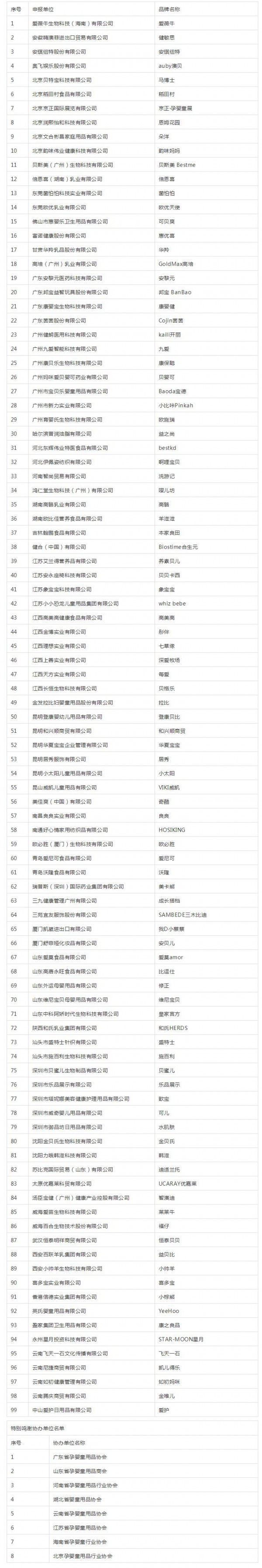 孕婴童产业中国品牌日公益活动“公众推荐品牌”名单公布