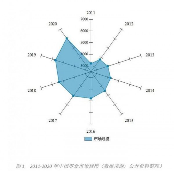 中国首个儿童零食标准出炉 家长给孩子选购零食从此有据可依