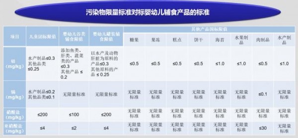 中国首个儿童零食标准出炉 家长给孩子选购零食从此有据可依
