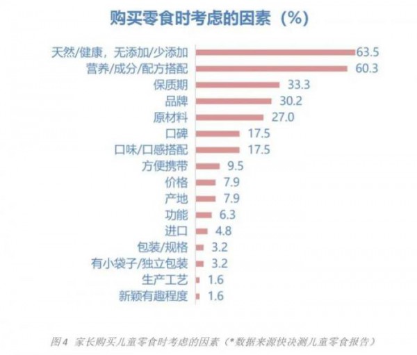 中国首个儿童零食标准出炉 家长给孩子选购零食从此有据可依
