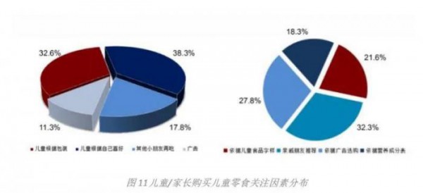 中国首个儿童零食标准出炉 家长给孩子选购零食从此有据可依