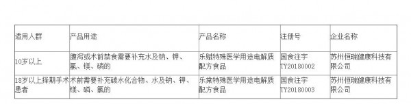 特殊医学用途配方食品都在这了  各位家长可要认真对照看