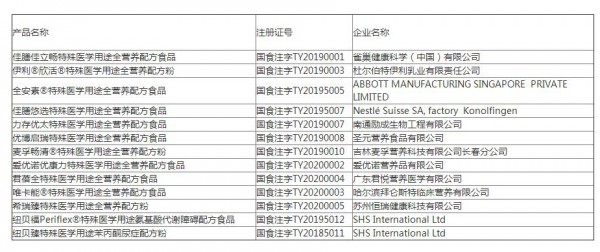 特殊医学用途配方食品都在这了  各位家长可要认真对照看
