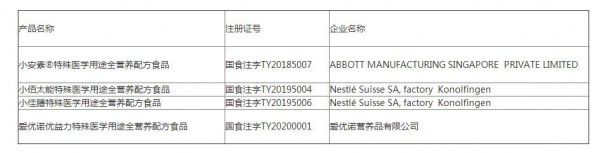 特殊医学用途配方食品都在这了  各位家长可要认真对照看