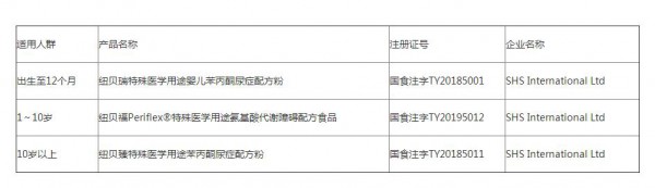 特殊医学用途配方食品都在这了  各位家长可要认真对照看