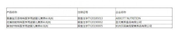特殊医学用途配方食品都在这了  各位家长可要认真对照看