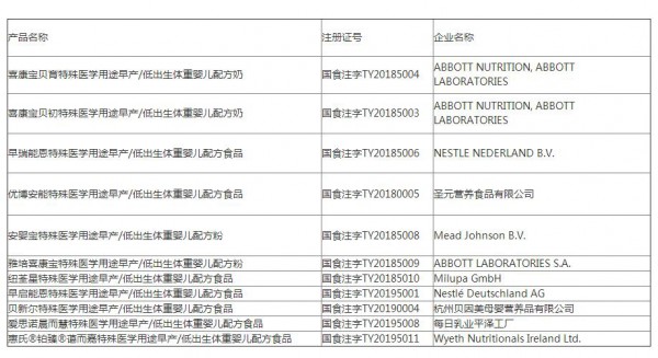 特殊医学用途配方食品都在这了  各位家长可要认真对照看