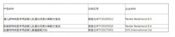 特殊医学用途配方食品都在这了  各位家长可要认真对照看