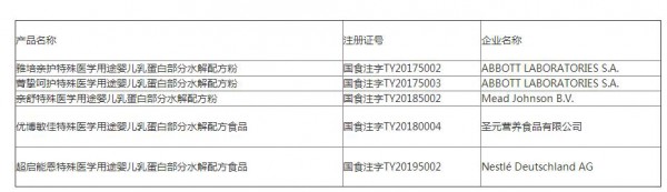 特殊医学用途配方食品都在这了  各位家长可要认真对照看