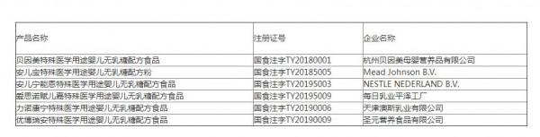 特殊医学用途配方食品都在这了  各位家长可要认真对照看