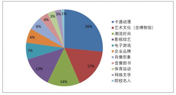 我国品牌授权市场规模达992亿元—— 《2020年中国品牌授权行业发展白皮书》发布