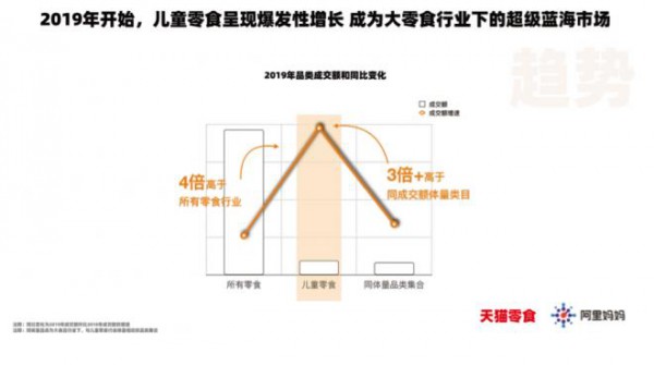 儿童零食团标发布 “零食三杰”扎堆儿童零食 抢占儿童零食市场