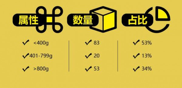 婴童行业新增长品类巡礼①｜骆驼奶粉大潮背后的喜与忧
