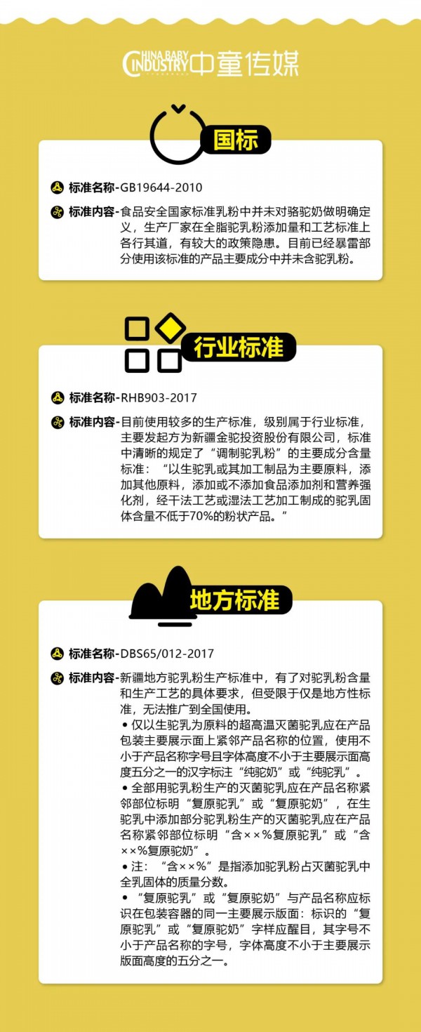 婴童行业新增长品类巡礼①｜骆驼奶粉大潮背后的喜与忧