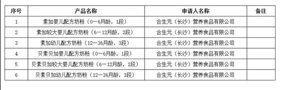 2020丨母婴行业一周事件盘点（05.25-05.31）