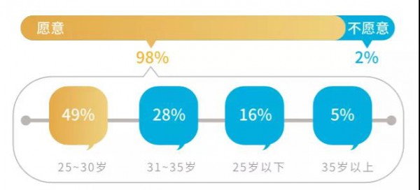 益生菌玩“跨界” 妈咪爱益生菌迎来婴幼洗护新时代