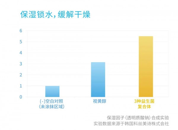 益生菌玩“跨界” 妈咪爱益生菌迎来婴幼洗护新时代