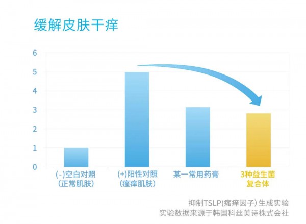 益生菌玩“跨界” 妈咪爱益生菌迎来婴幼洗护新时代