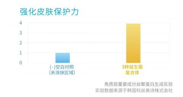 益生菌玩“跨界” 妈咪爱益生菌迎来婴幼洗护新时代