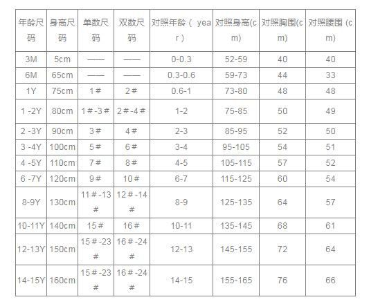 如何给宝宝选择童装  钓鱼猫教你童装衣服尺码对照表及测量方法