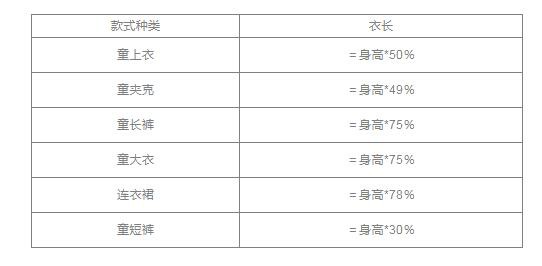 如何给宝宝选择童装  钓鱼猫教你童装衣服尺码对照表及测量方法