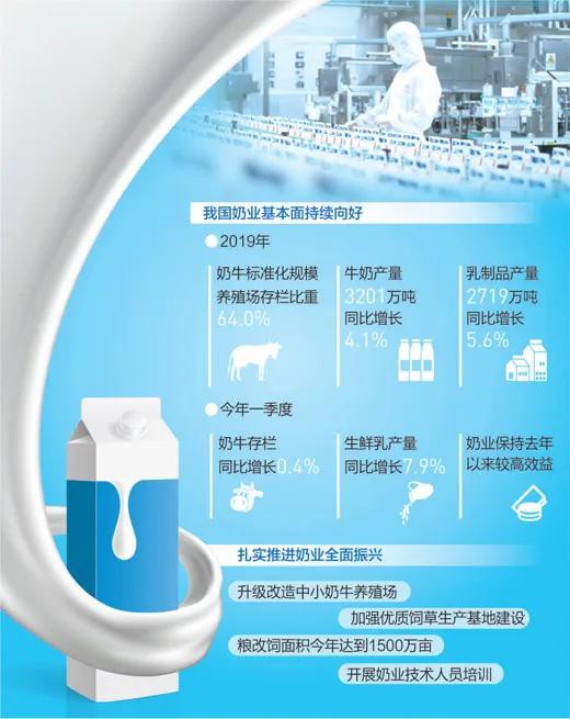 奶业复产 ：“奶瓶子”提质保供稳当当