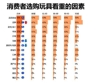 母婴店须知：大批进口儿童用品被查不合格，你的货架上有它们吗？