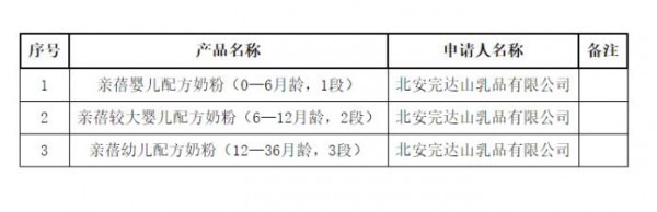 2020丨母婴行业一周事件盘点（06.01-06.07）