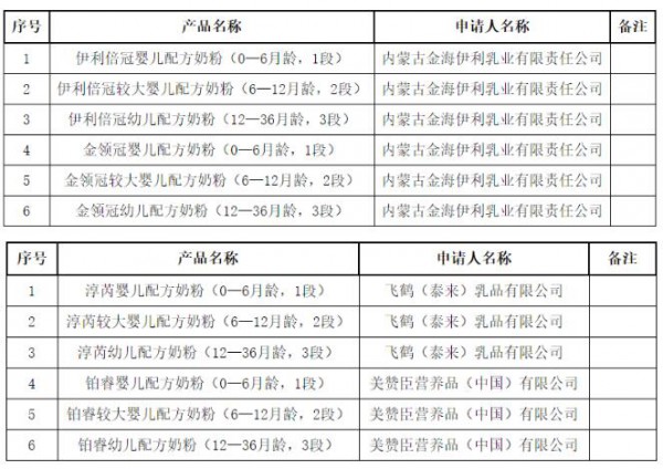2020丨母婴行业一周事件盘点（06.01-06.07）